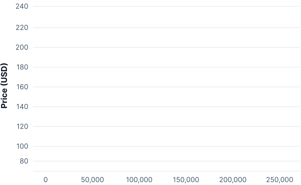 AI captcha performance comparison chart